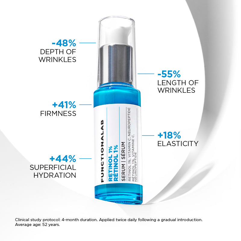 RETINOL 1%